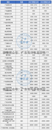 广州新华学院本科怎么样(广州新华学院的学费是多少)插图3