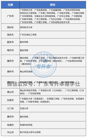 广州新华学院本科怎么样(广州新华学院的学费是多少)插图4