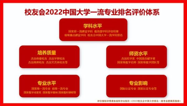 学动漫设计哪个大学好一点(学动漫设计哪个大学好就业)插图1