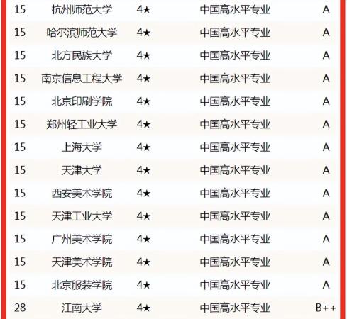 学动漫设计哪个大学好一点(学动漫设计哪个大学好就业)插图3