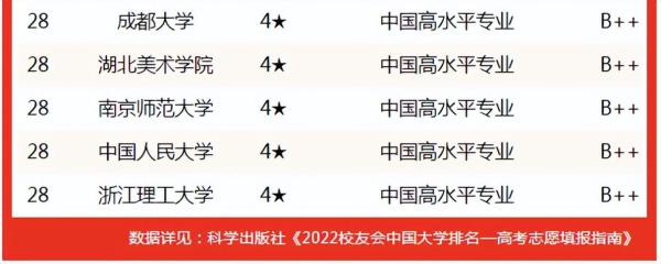 学动漫设计哪个大学好一点(学动漫设计哪个大学好就业)插图4