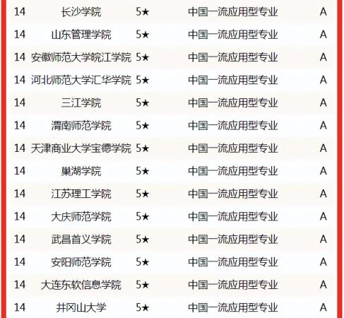 学动漫设计哪个大学好一点(学动漫设计哪个大学好就业)插图6