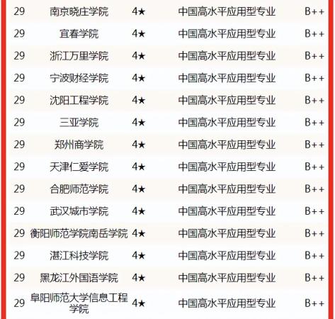 学动漫设计哪个大学好一点(学动漫设计哪个大学好就业)插图7