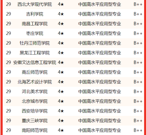 学动漫设计哪个大学好一点(学动漫设计哪个大学好就业)插图8