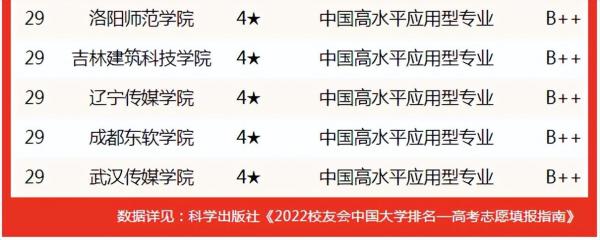 学动漫设计哪个大学好一点(学动漫设计哪个大学好就业)插图10
