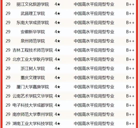 学动漫设计哪个大学好一点(学动漫设计哪个大学好就业)插图9