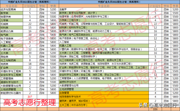 中国矿业大学专业评分(中国矿业大学专业评分表)插图4
