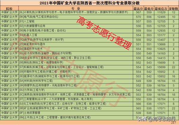 中国矿业大学专业评分(中国矿业大学专业评分表)插图3