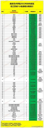 南京艺术学院收分多少(今年南京艺术学院最低分数线是多少)插图2