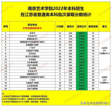 南京艺术学院收分多少(今年南京艺术学院最低分数线是多少)插图4