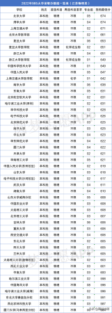 600分一下的985211(600分一下的大学)插图1