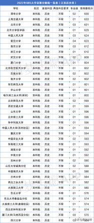 600分一下的985211(600分一下的大学)插图2