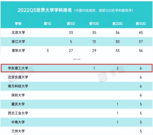 华东理工优势学科(华东理工大学世界一流学科)插图