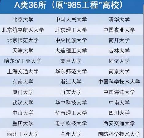 985名牌大学有哪些学校名单(985名牌大学有哪些学校排名)插图1