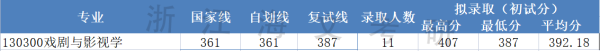 北京师范大学大学a类学科(北京师范大学各学科排名)插图2