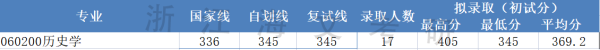 北京师范大学大学a类学科(北京师范大学各学科排名)插图1