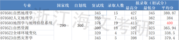 北京师范大学大学a类学科(北京师范大学各学科排名)插图3
