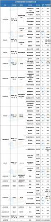 mba学费一览表2019(各个学校mba学费)插图1