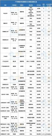 mba学费一览表2019(各个学校mba学费)插图2