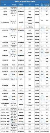 mba学费一览表2019(各个学校mba学费)插图3