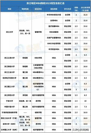 mba学费一览表2019(各个学校mba学费)插图4