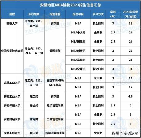 mba学费一览表2019(各个学校mba学费)插图5