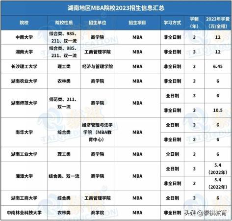 mba学费一览表2019(各个学校mba学费)插图6