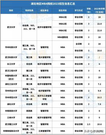 mba学费一览表2019(各个学校mba学费)插图7
