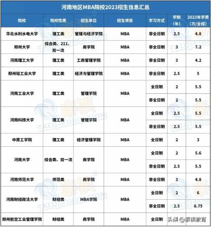 mba学费一览表2019(各个学校mba学费)插图8