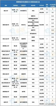 mba学费一览表2019(各个学校mba学费)插图10