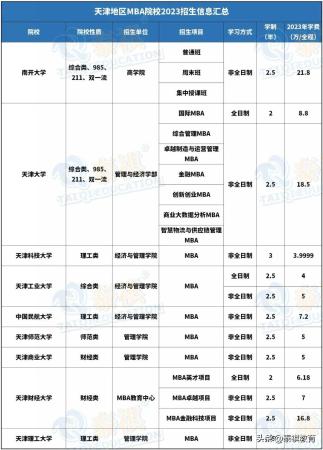 mba学费一览表2019(各个学校mba学费)插图11