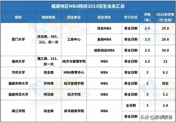 mba学费一览表2019(各个学校mba学费)插图12