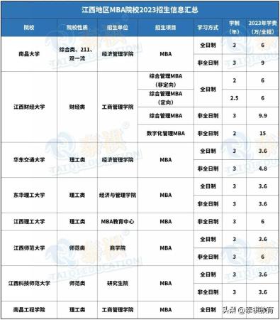 mba学费一览表2019(各个学校mba学费)插图13