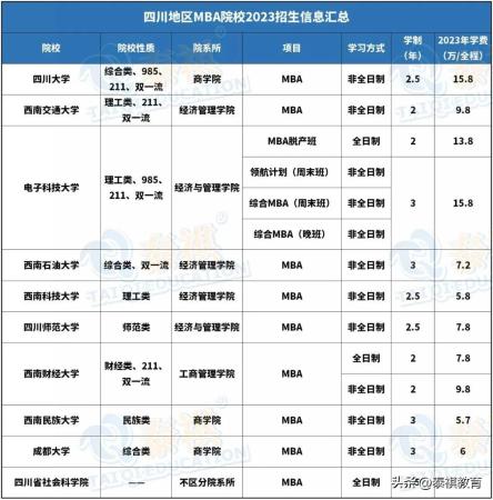 mba学费一览表2019(各个学校mba学费)插图14