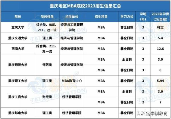 mba学费一览表2019(各个学校mba学费)插图15