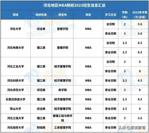 mba学费一览表2019(各个学校mba学费)插图16