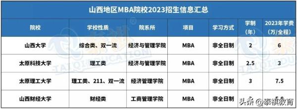 mba学费一览表2019(各个学校mba学费)插图17
