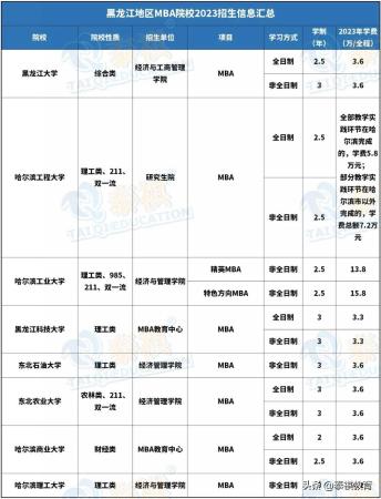 mba学费一览表2019(各个学校mba学费)插图18
