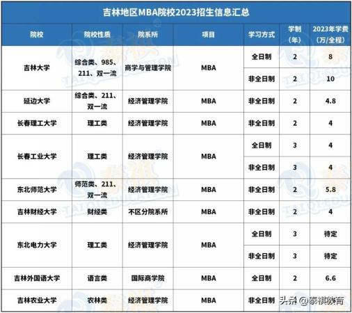 mba学费一览表2019(各个学校mba学费)插图19