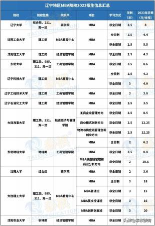mba学费一览表2019(各个学校mba学费)插图20