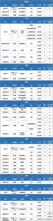 mba学费一览表2019(各个学校mba学费)插图21