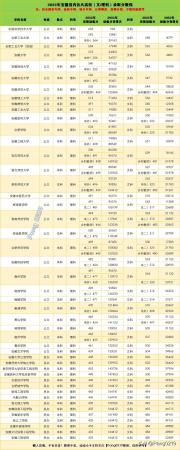 安徽450分左右的理科大学有哪些专业(安徽450一500分的理科大学有哪些)插图