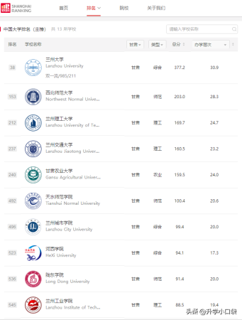 兰州交通大学排名第几名(兰州交通大学排名第几位)插图3