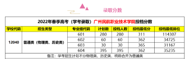 广州民航职业技术学院是大学还是高中(广州民航职业学院是大专吗还是中专)插图1