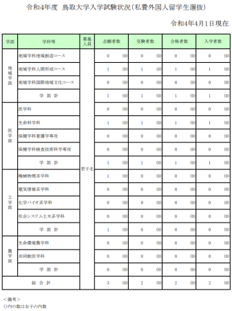 去日本鸟取县旅游大概多少钱(日本鸟取县知事)插图5