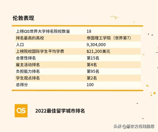 伦敦有名的大学(伦敦有些什么大学)插图2
