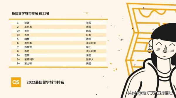 伦敦有名的大学(伦敦有些什么大学)插图1