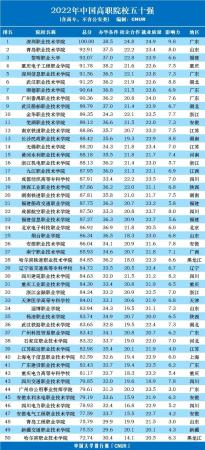 2022全日制大专(全日制大专学院)插图2