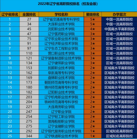 2022全日制大专(全日制大专学院)插图9
