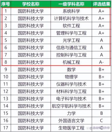 怎么可以报考国防科技大学(如何才能报考国防科技大学)插图2